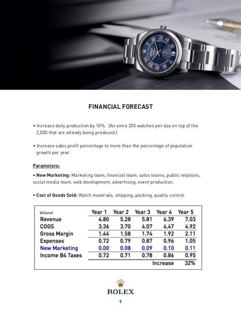 rolex advertising budget.